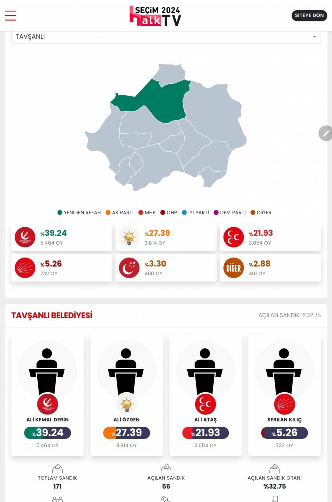 İşte Kütahya 31 Mart Yerel Seçim Sonuçları! İl ve İlçe Sonuçları... 13